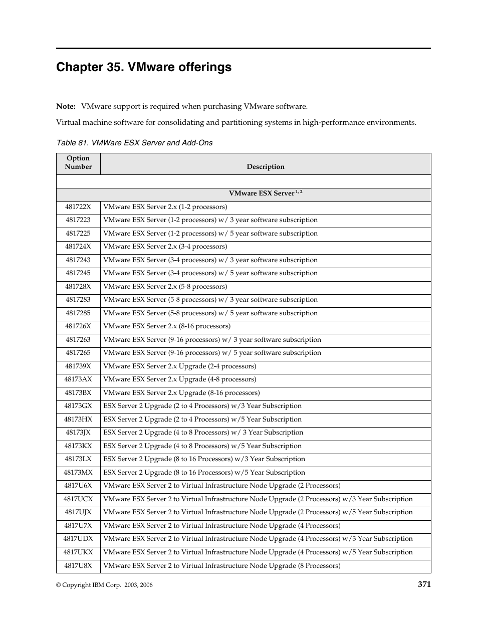 Chapter 35. vmware offerings | IBM SCOD-3ZVQ5W User Manual | Page 379 / 548