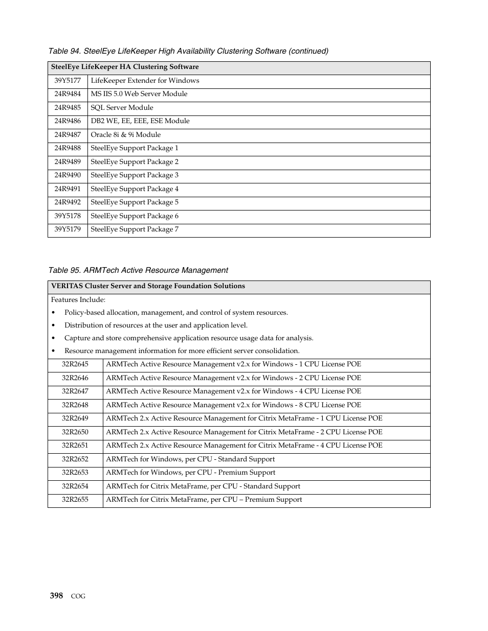 IBM SCOD-3ZVQ5W User Manual | Page 406 / 548