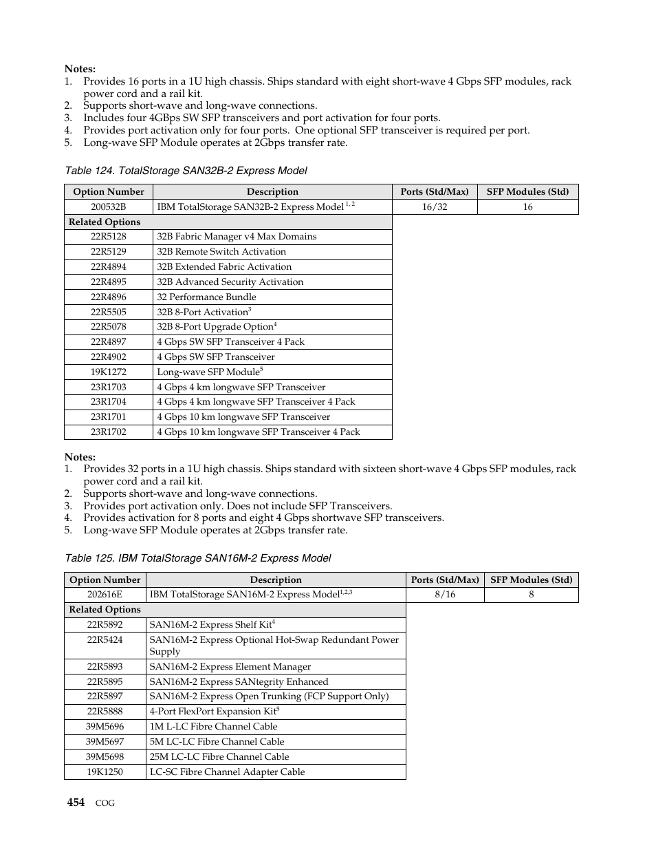 IBM SCOD-3ZVQ5W User Manual | Page 462 / 548