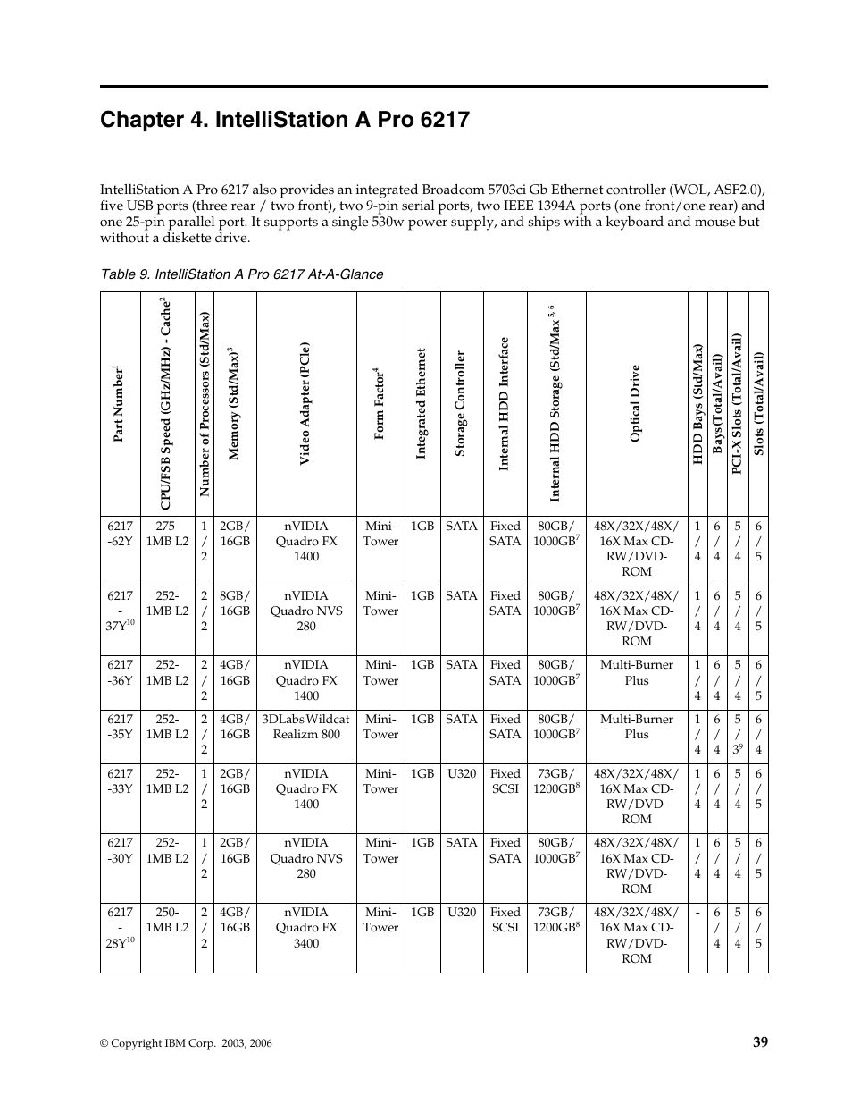 Chapter 4. intellistation a pro 6217 | IBM SCOD-3ZVQ5W User Manual | Page 47 / 548