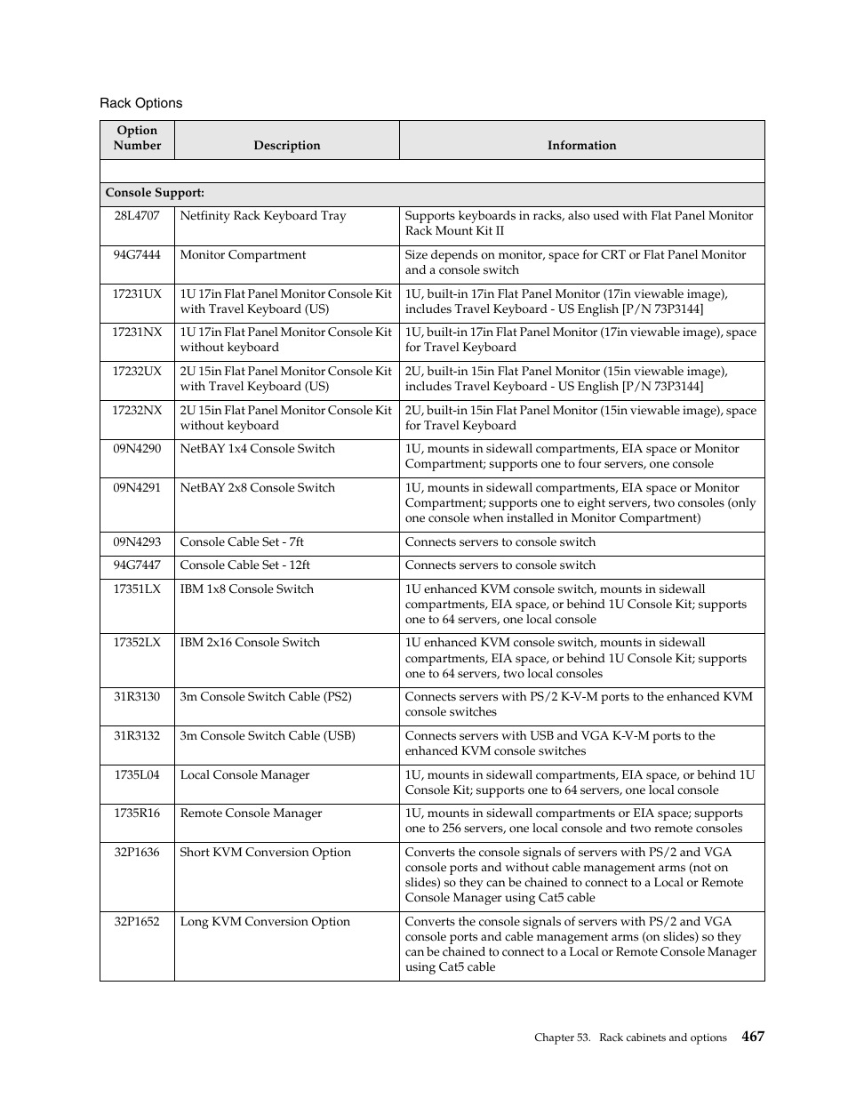 IBM SCOD-3ZVQ5W User Manual | Page 475 / 548