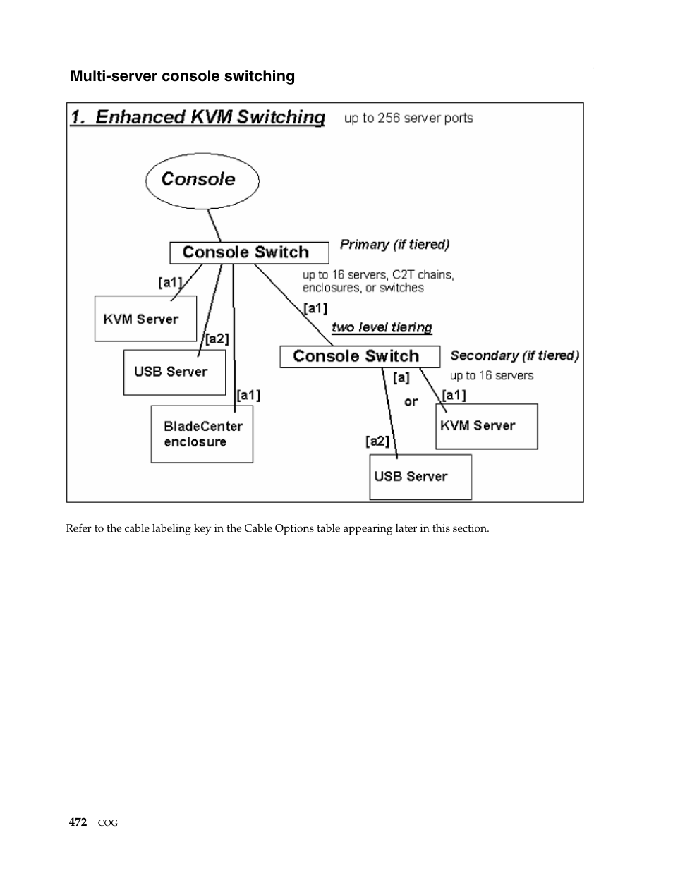 Multi-server console switching | IBM SCOD-3ZVQ5W User Manual | Page 480 / 548
