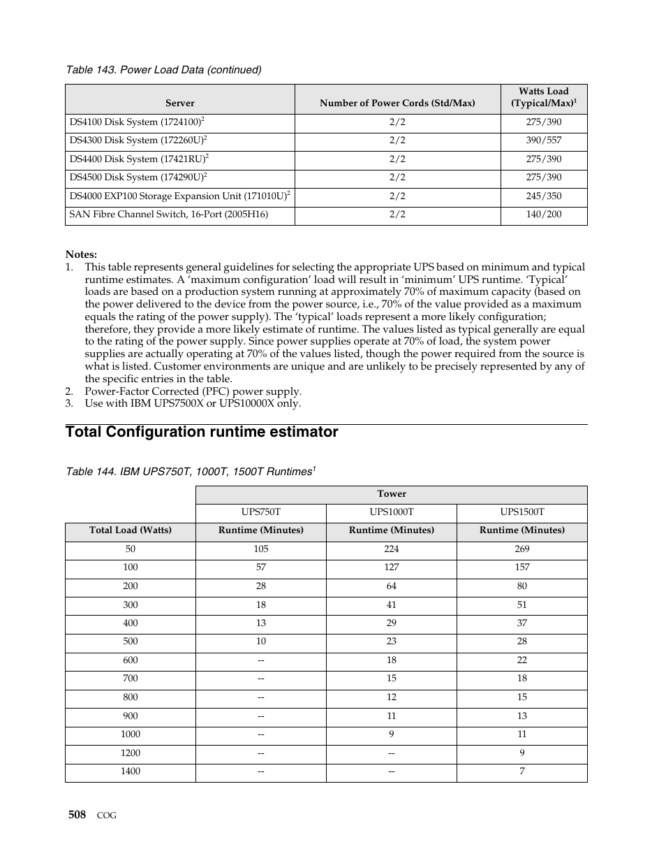 Total configuration runtime estimator | IBM SCOD-3ZVQ5W User Manual | Page 516 / 548