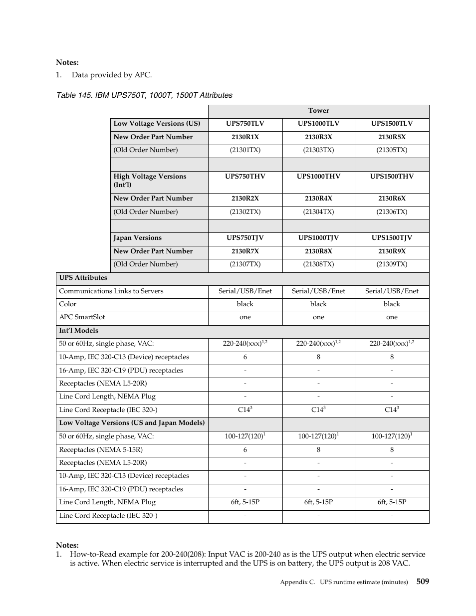 IBM SCOD-3ZVQ5W User Manual | Page 517 / 548