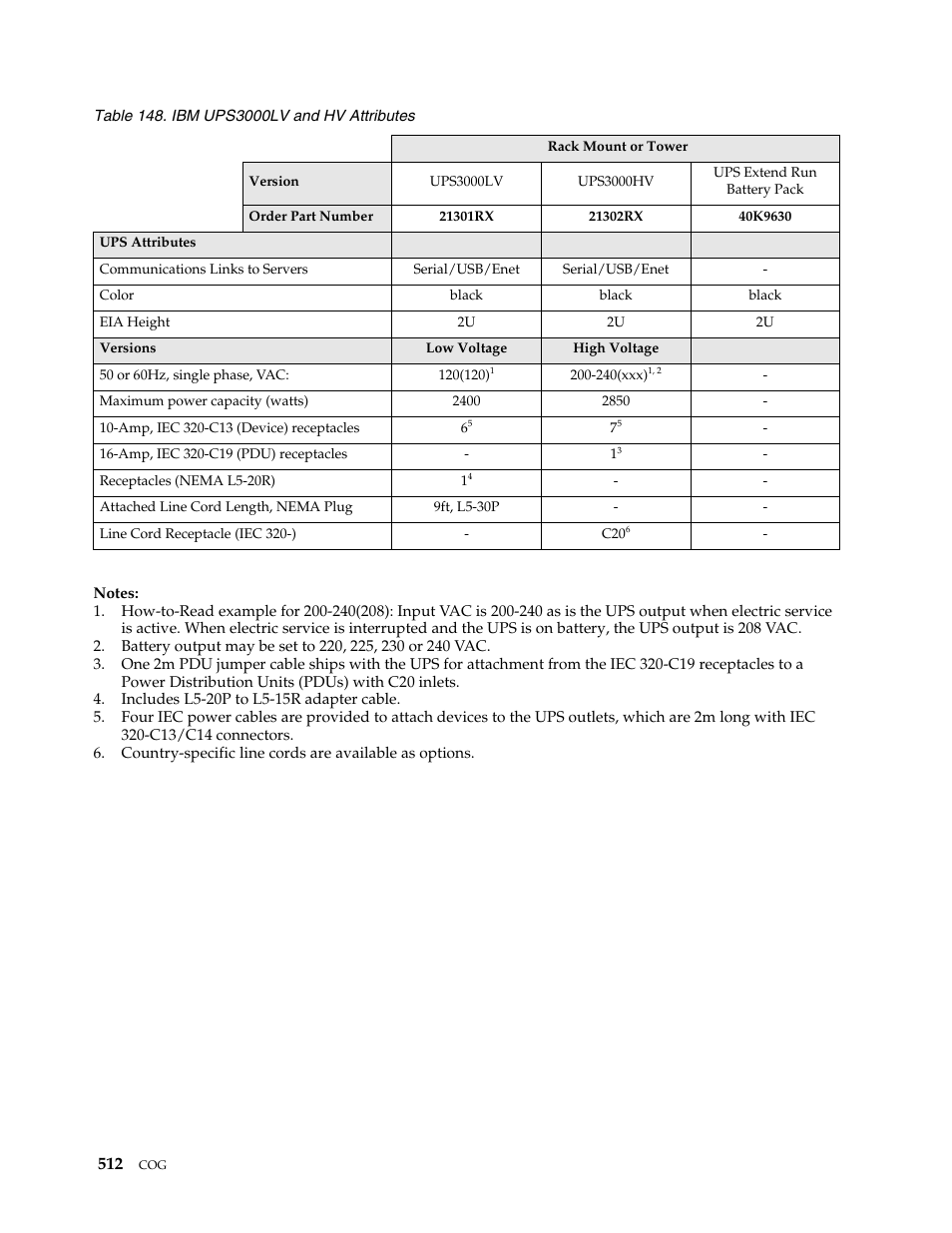 IBM SCOD-3ZVQ5W User Manual | Page 520 / 548