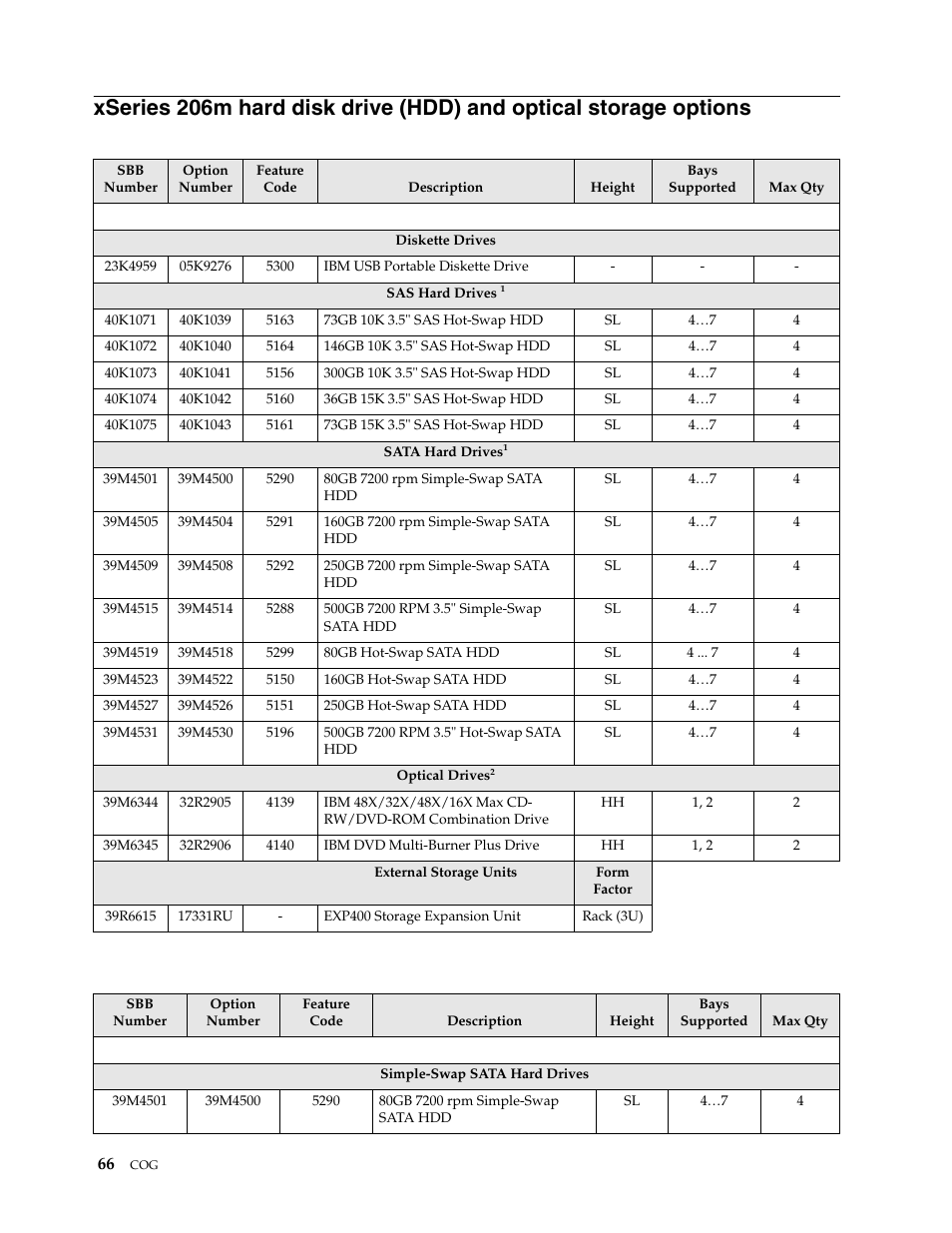 IBM SCOD-3ZVQ5W User Manual | Page 74 / 548