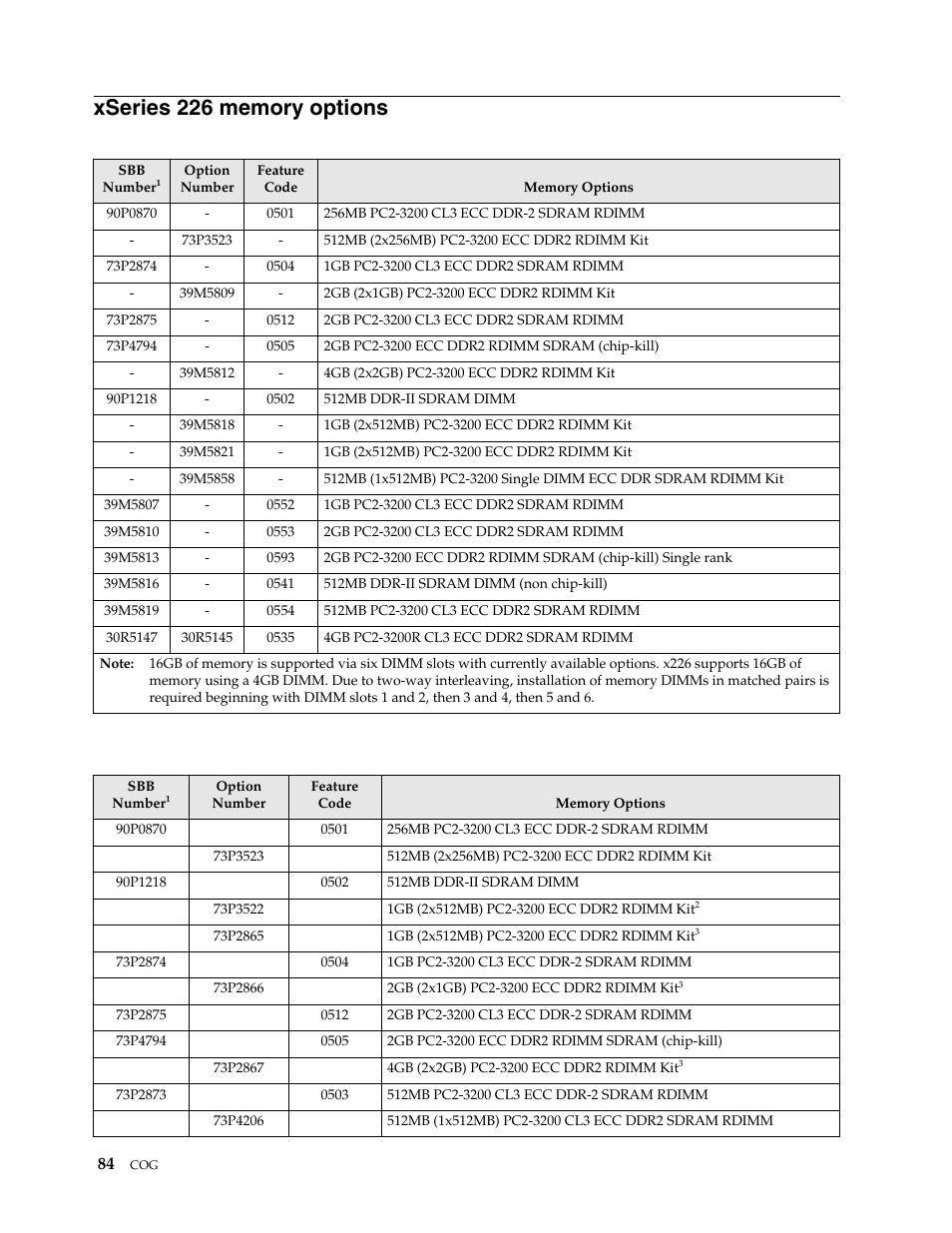 Xseries 226 memory options | IBM SCOD-3ZVQ5W User Manual | Page 92 / 548