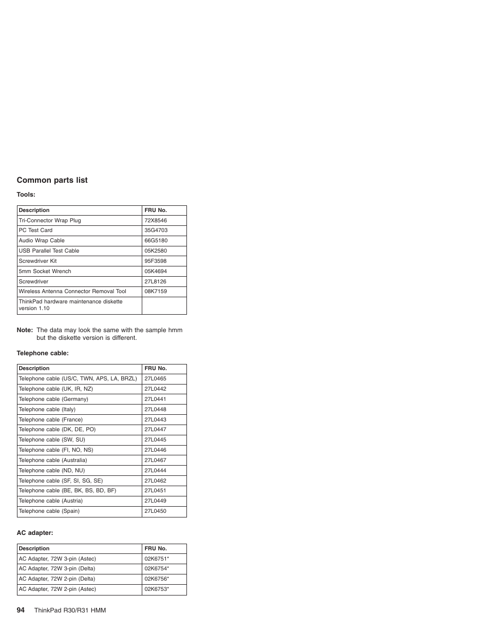 Common parts list | IBM R31 User Manual | Page 100 / 235