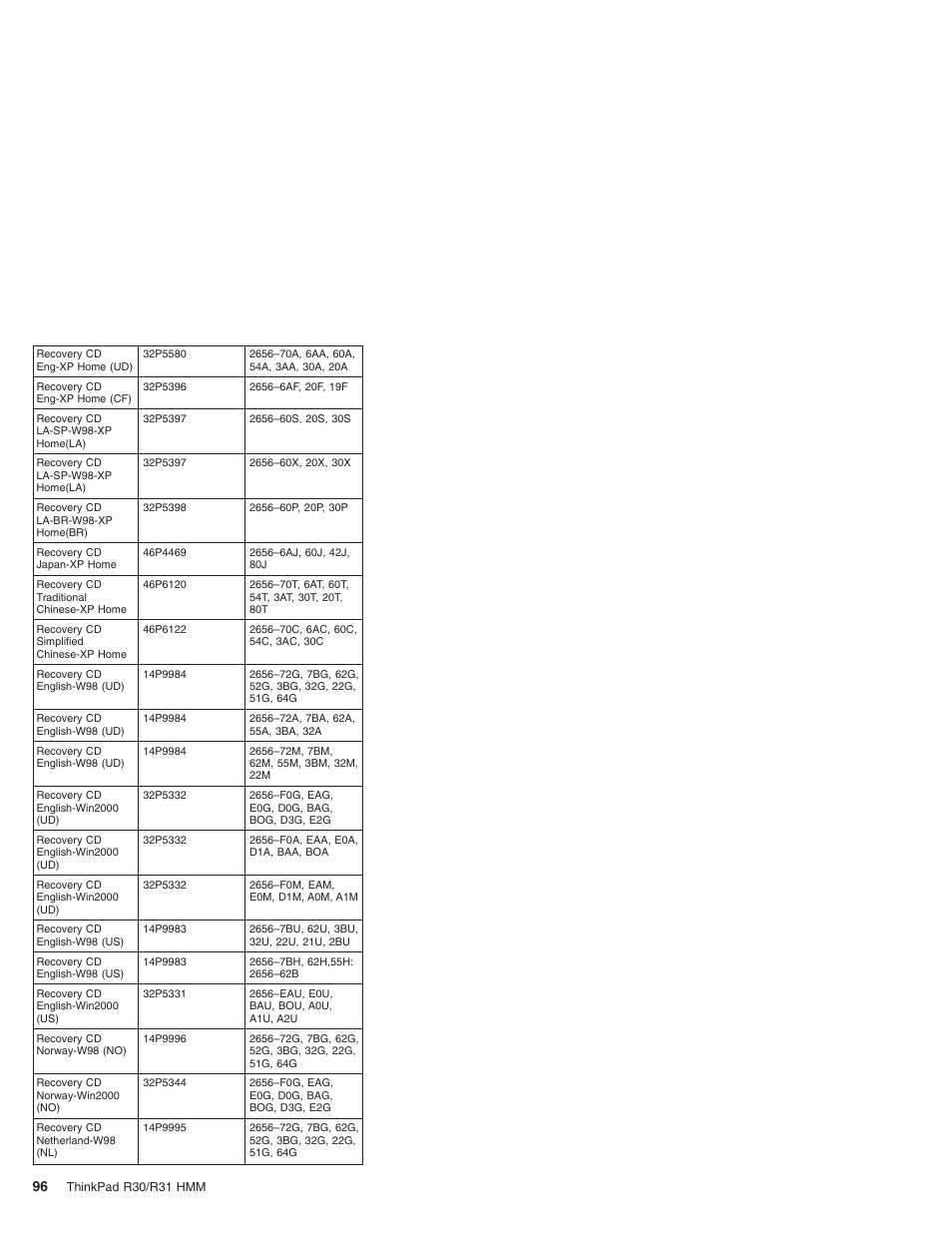 IBM R31 User Manual | Page 102 / 235