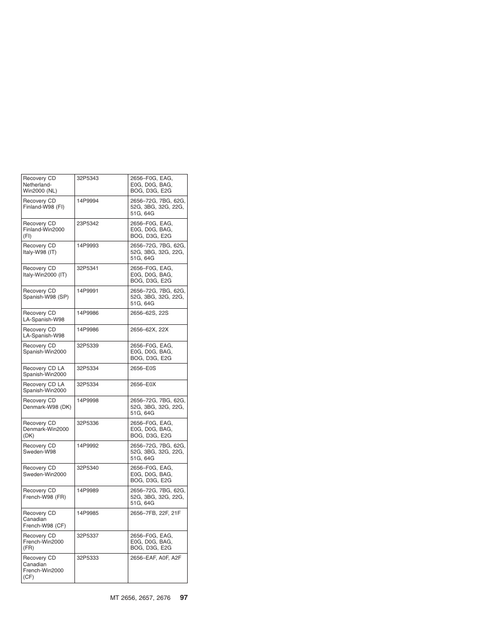 IBM R31 User Manual | Page 103 / 235