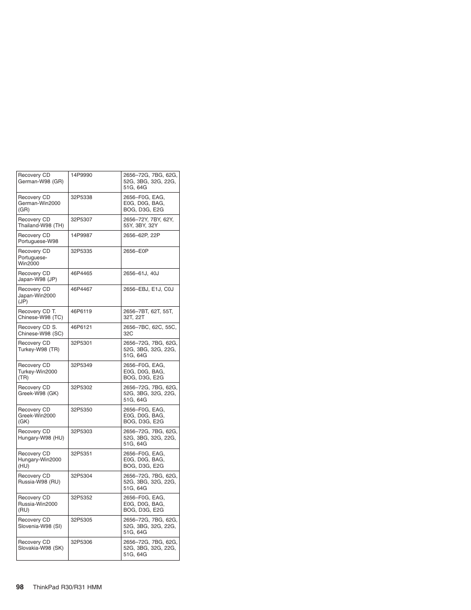 IBM R31 User Manual | Page 104 / 235