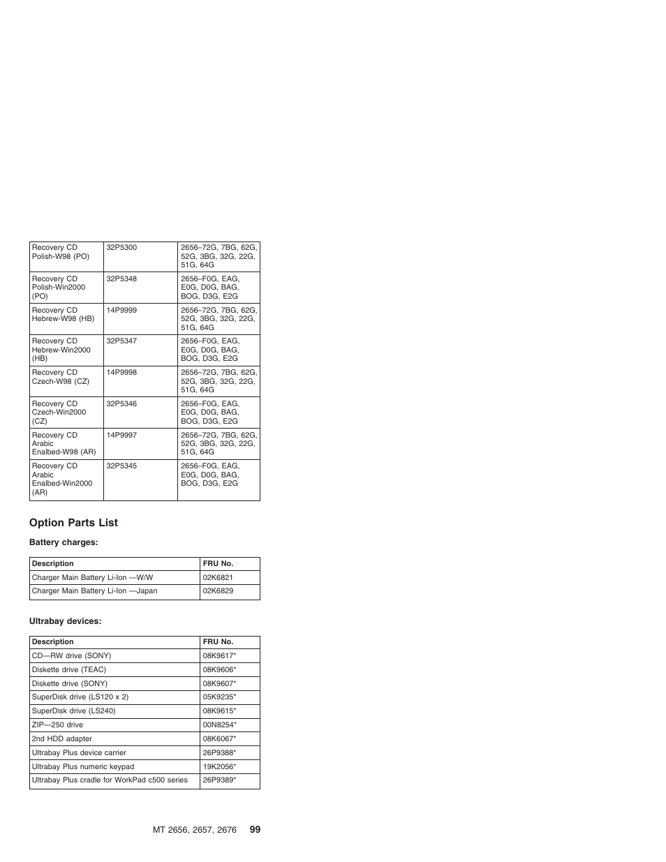 Option parts list | IBM R31 User Manual | Page 105 / 235