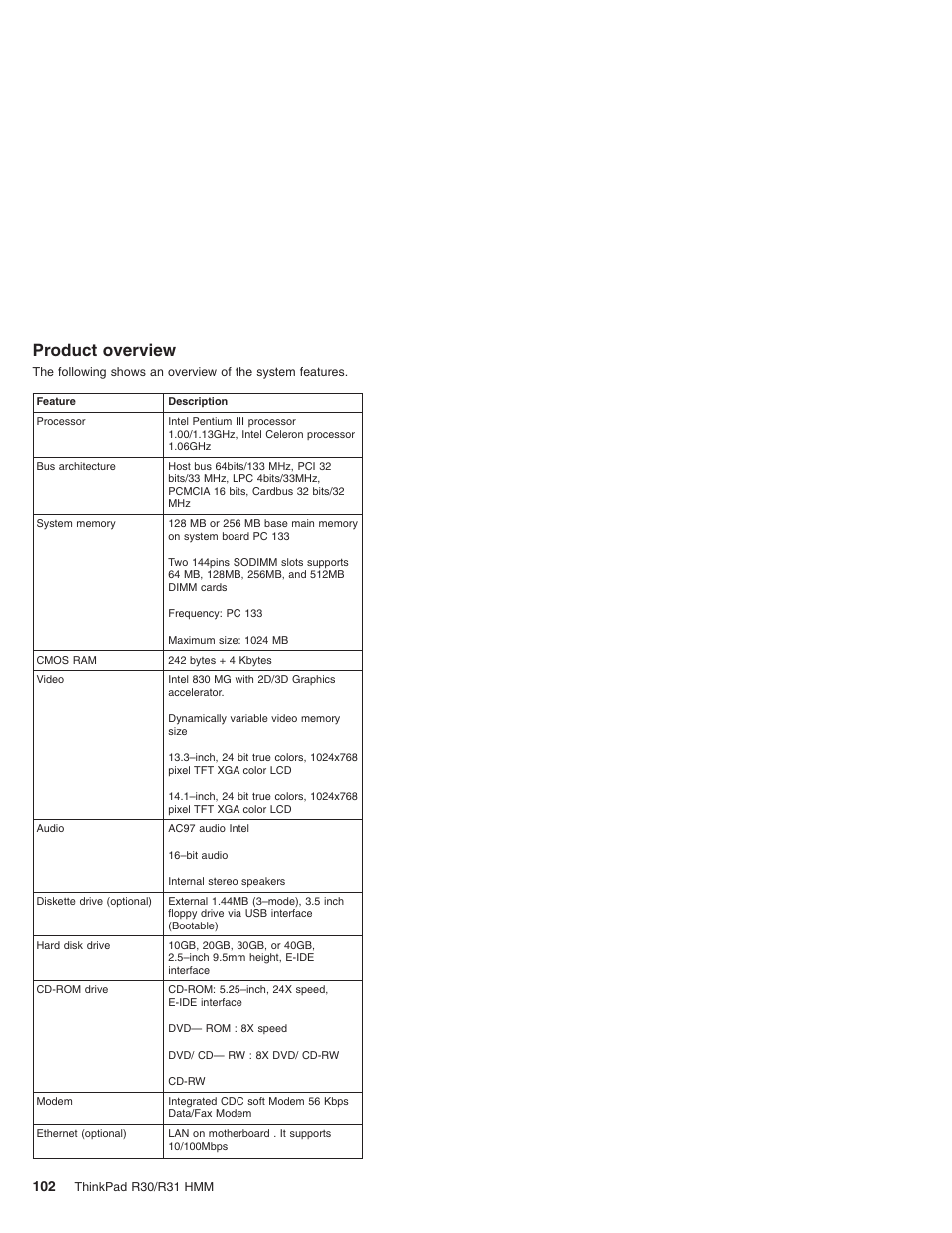 Product overview | IBM R31 User Manual | Page 108 / 235