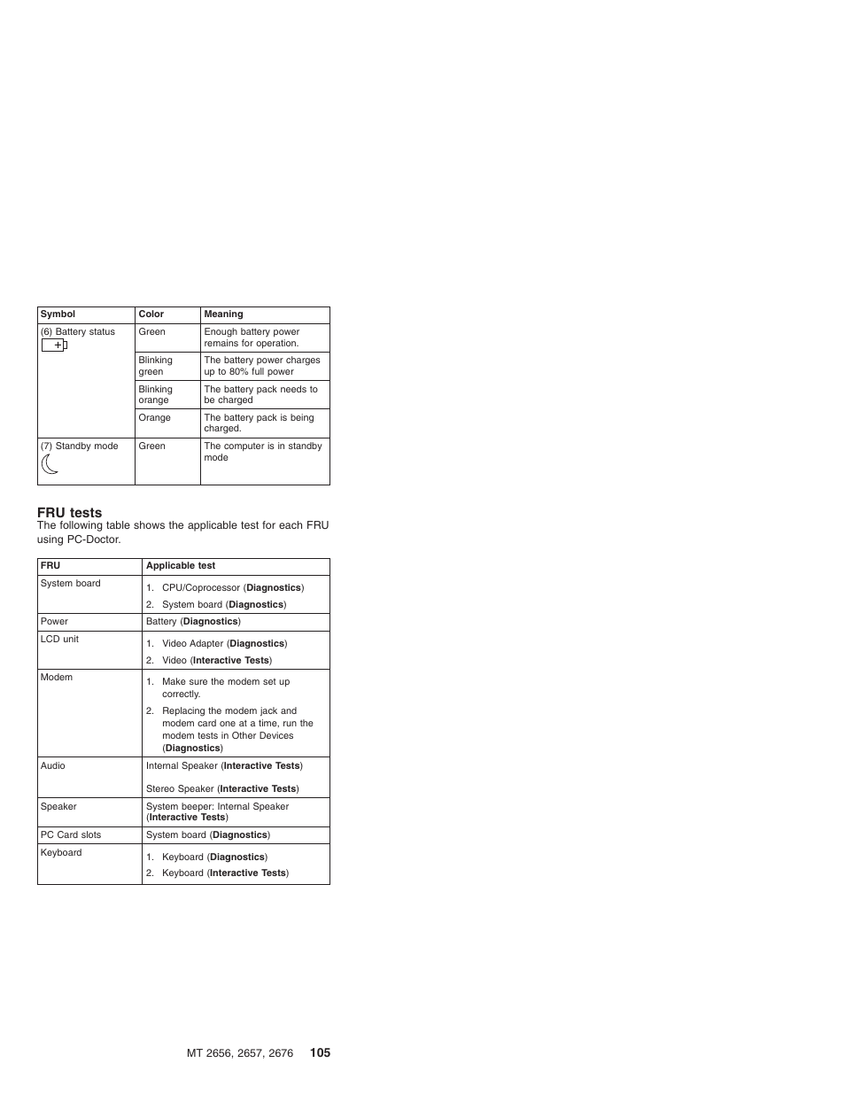 Fru tests | IBM R31 User Manual | Page 111 / 235