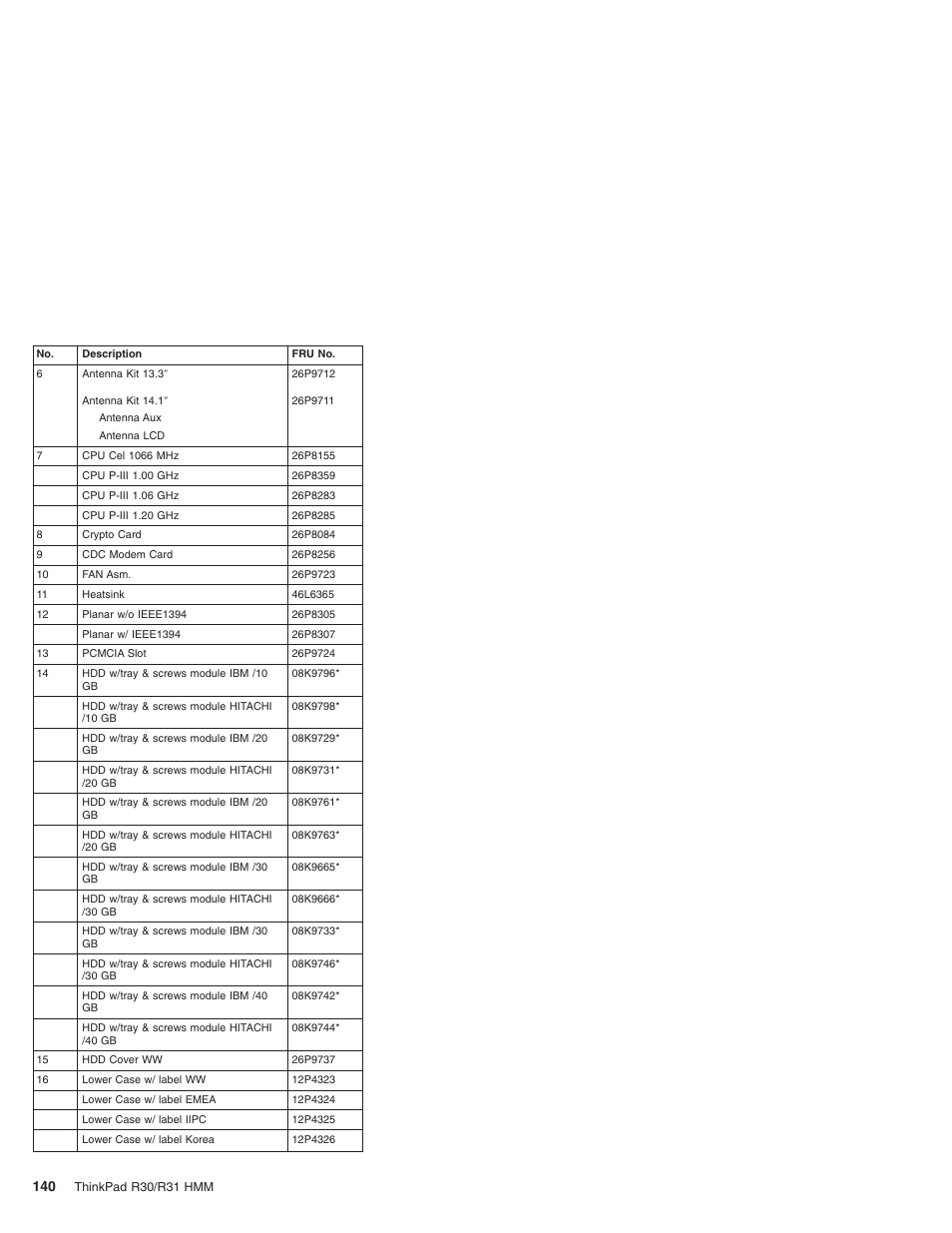 IBM R31 User Manual | Page 146 / 235