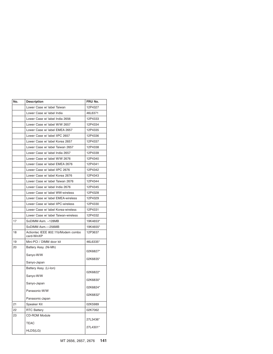 IBM R31 User Manual | Page 147 / 235