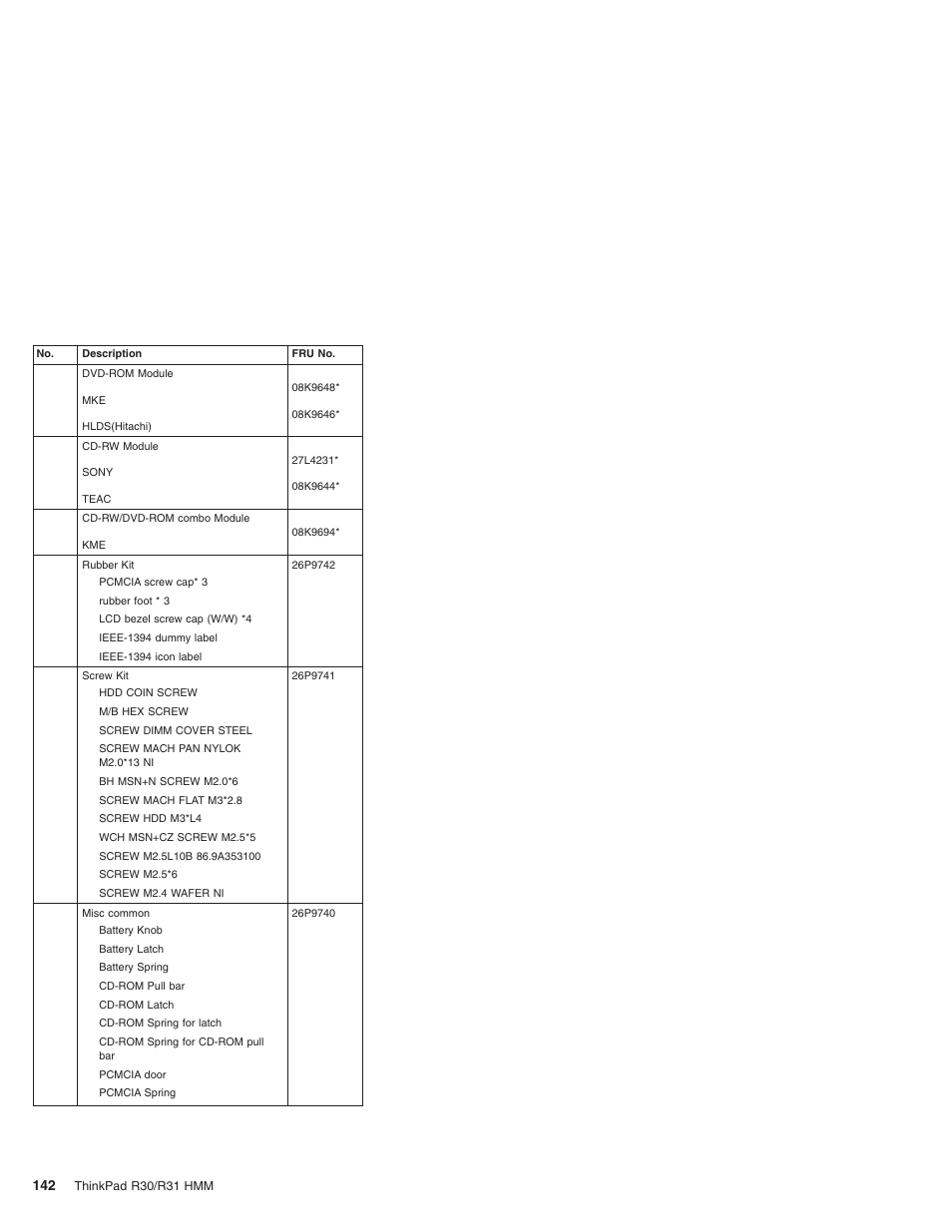 IBM R31 User Manual | Page 148 / 235