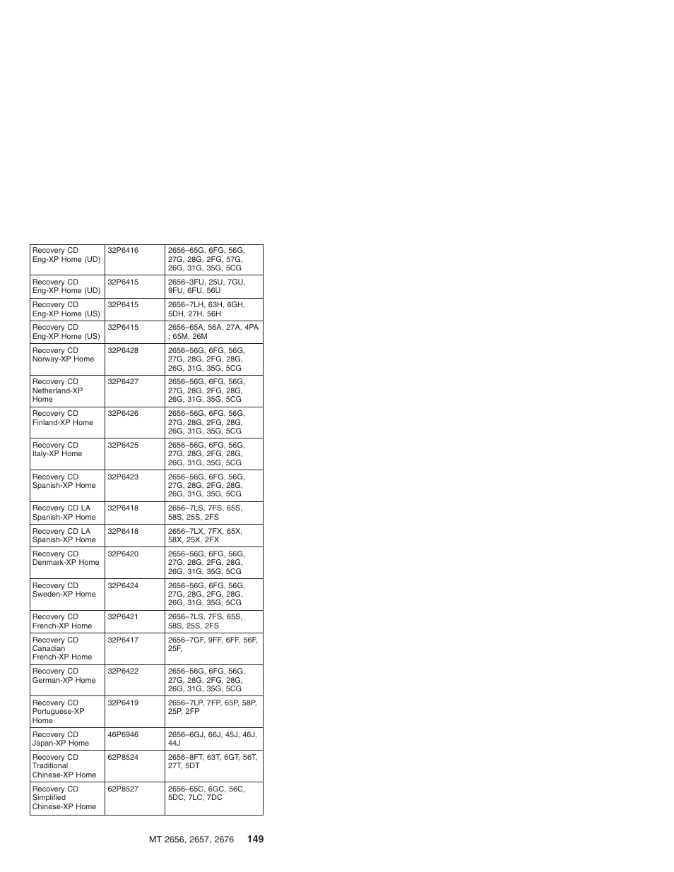 IBM R31 User Manual | Page 155 / 235