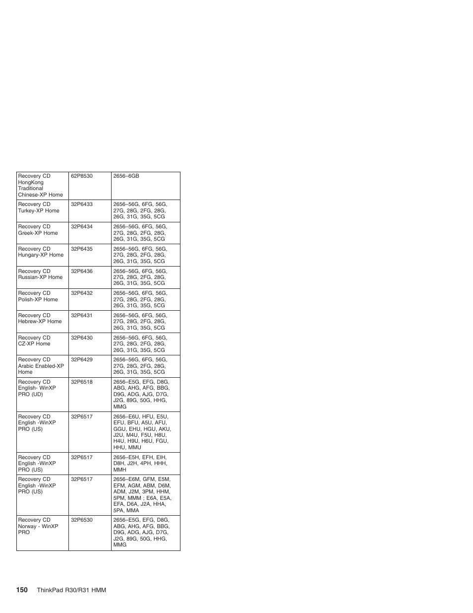 IBM R31 User Manual | Page 156 / 235