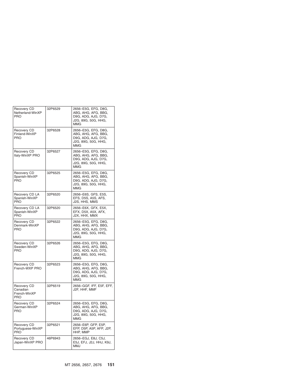 IBM R31 User Manual | Page 157 / 235