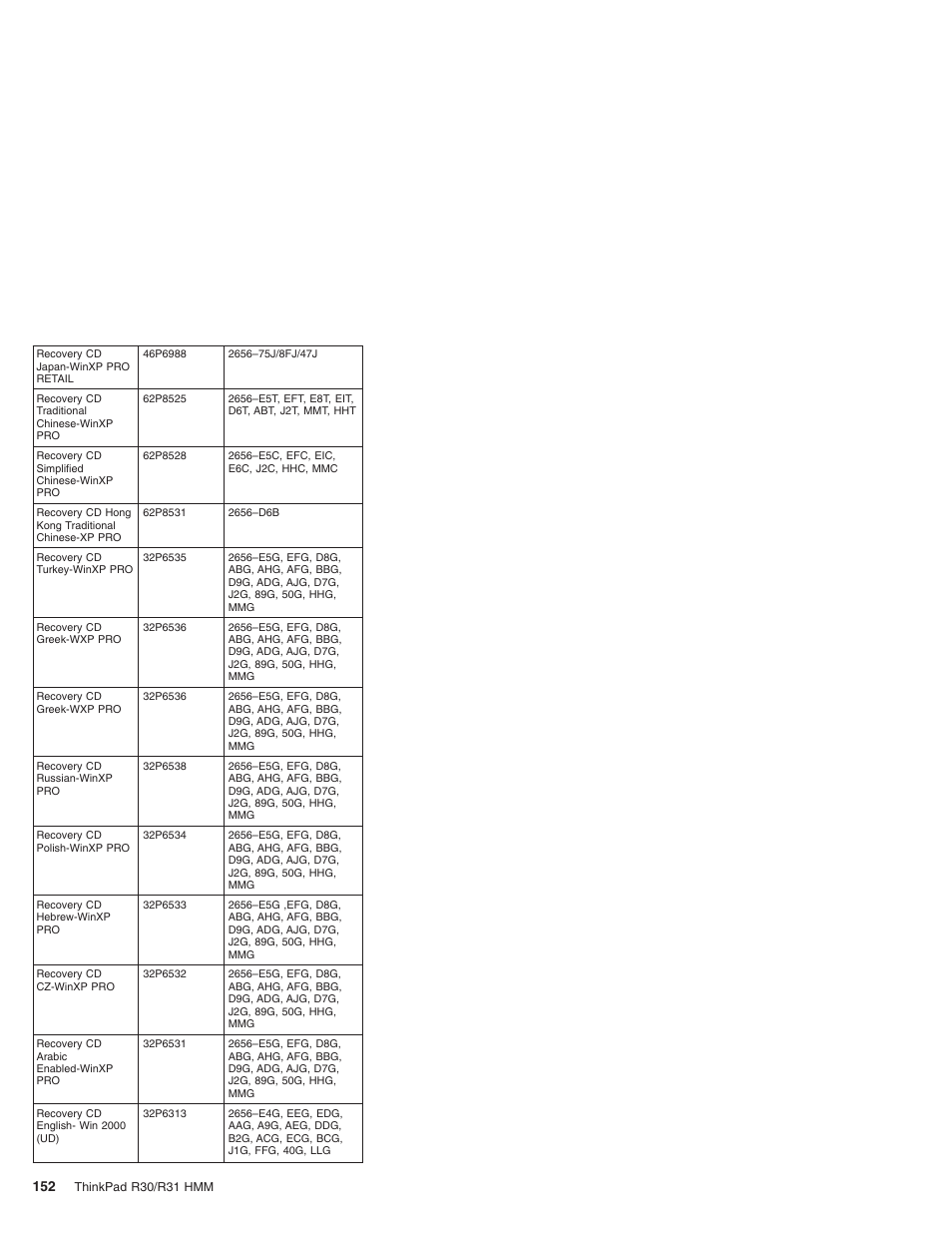 IBM R31 User Manual | Page 158 / 235