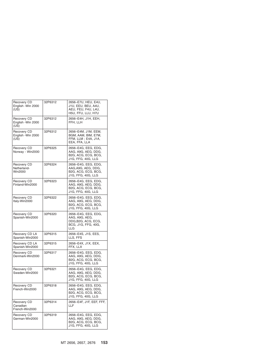 IBM R31 User Manual | Page 159 / 235