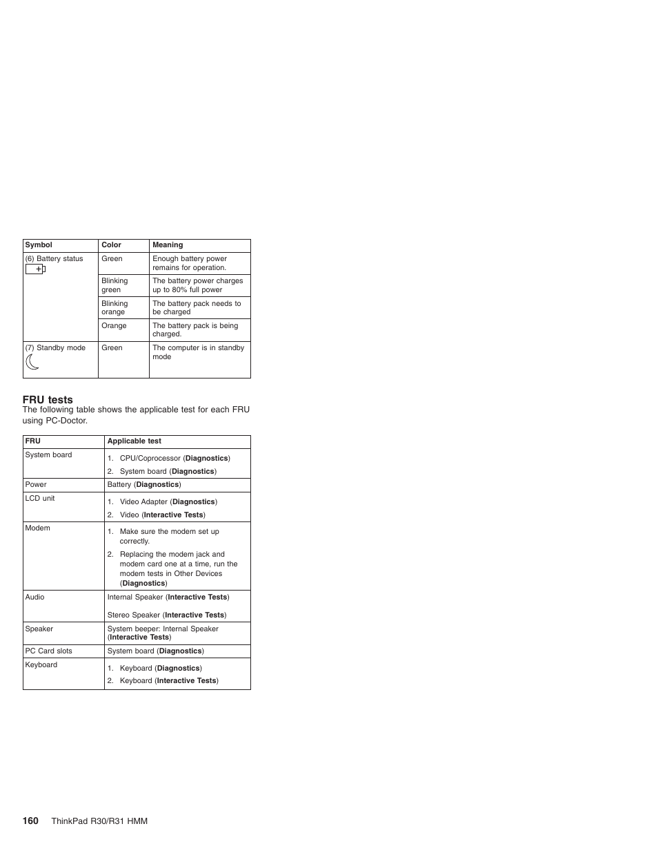 Fru tests | IBM R31 User Manual | Page 166 / 235