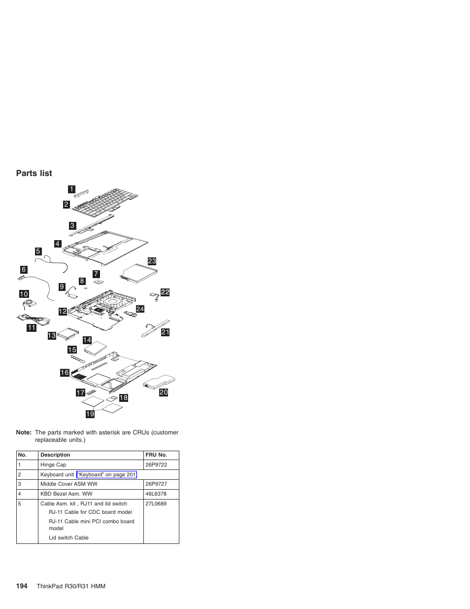 Parts list | IBM R31 User Manual | Page 200 / 235