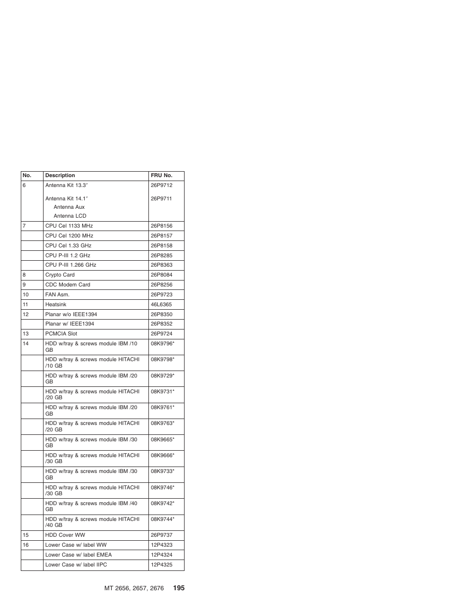 IBM R31 User Manual | Page 201 / 235