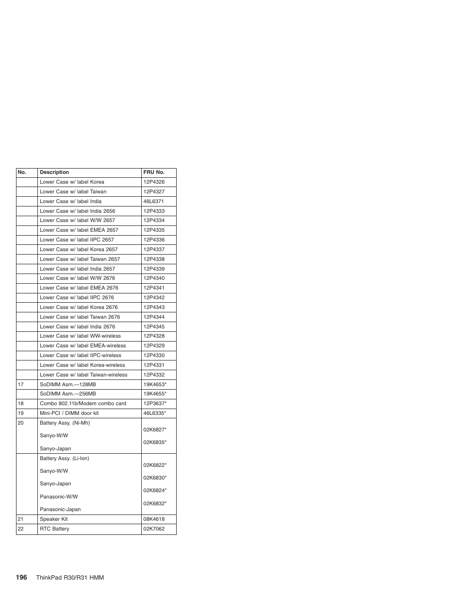 IBM R31 User Manual | Page 202 / 235