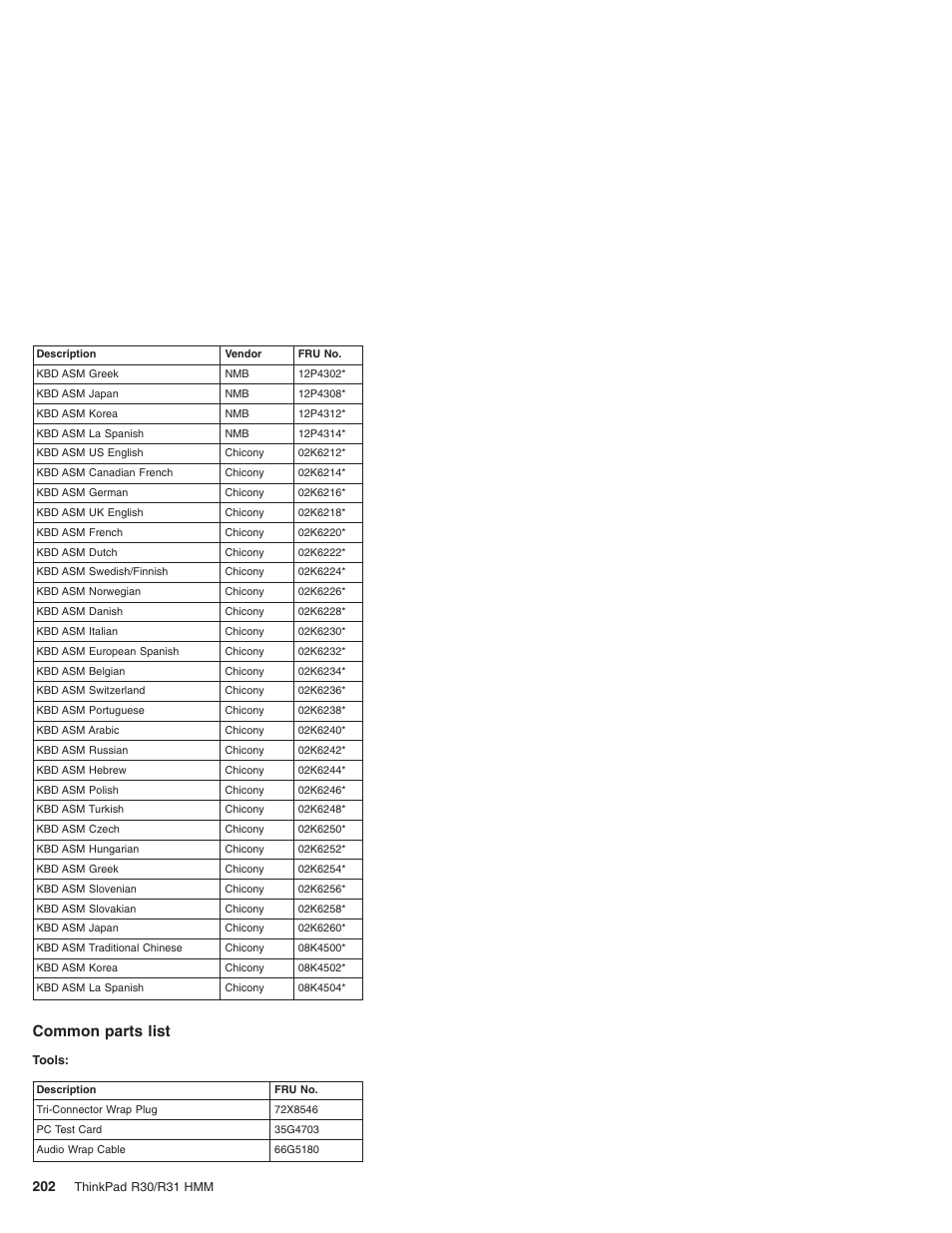 Common parts list | IBM R31 User Manual | Page 208 / 235