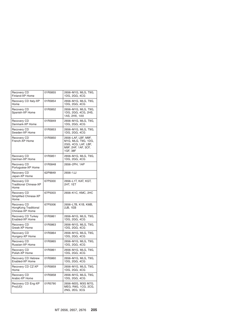 IBM R31 User Manual | Page 211 / 235