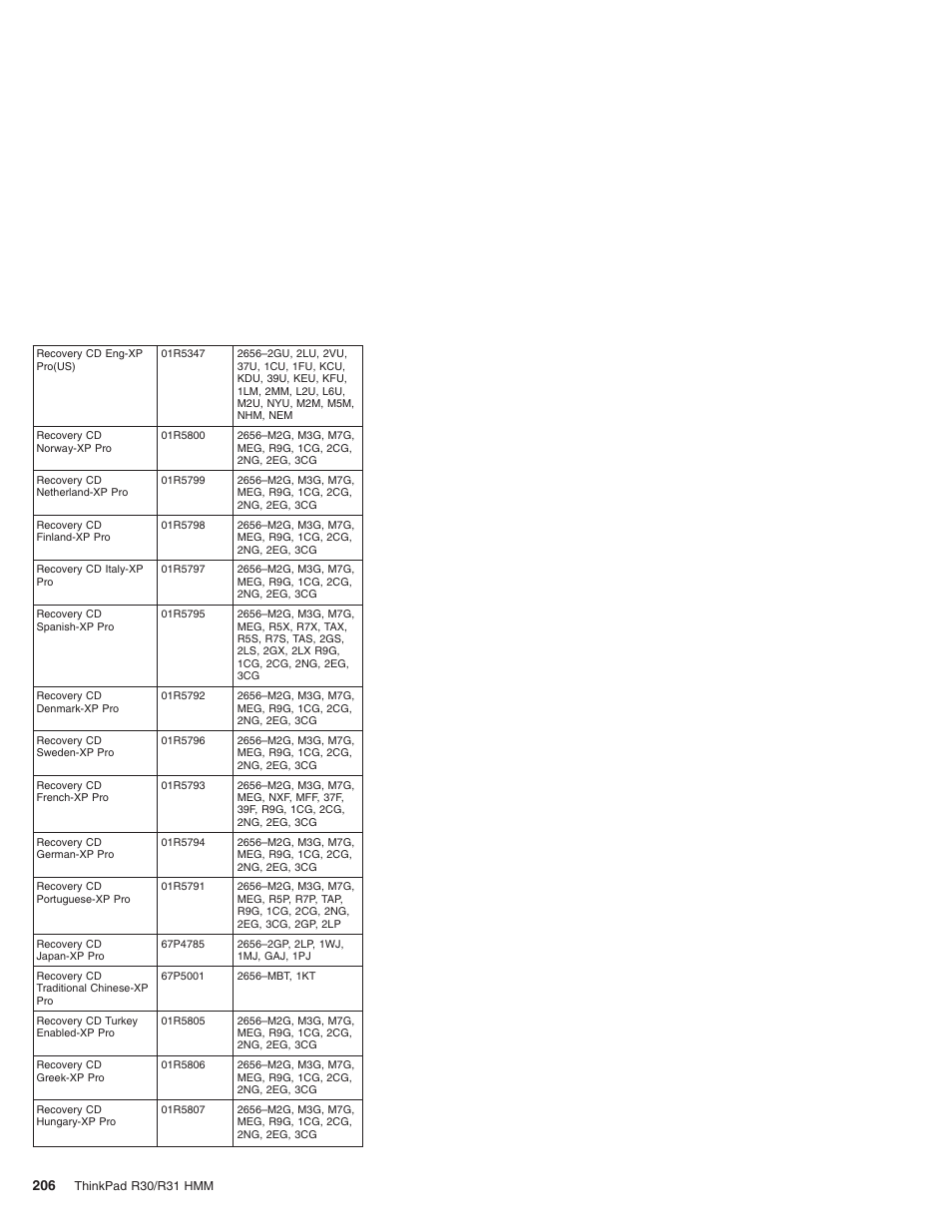 IBM R31 User Manual | Page 212 / 235