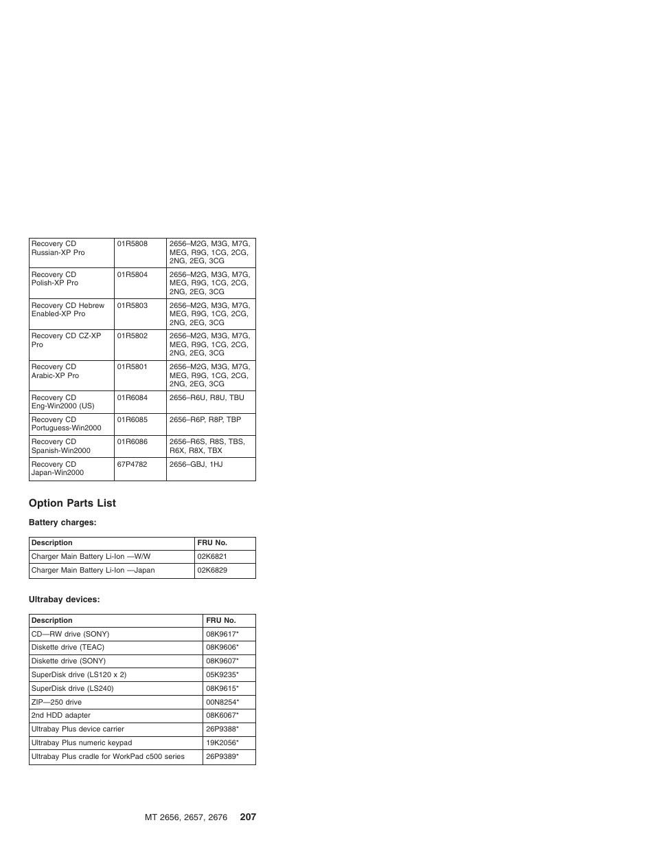 Option parts list | IBM R31 User Manual | Page 213 / 235