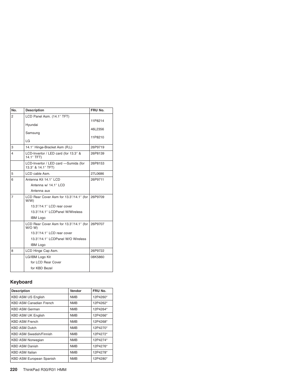 Keyboard | IBM R31 User Manual | Page 226 / 235