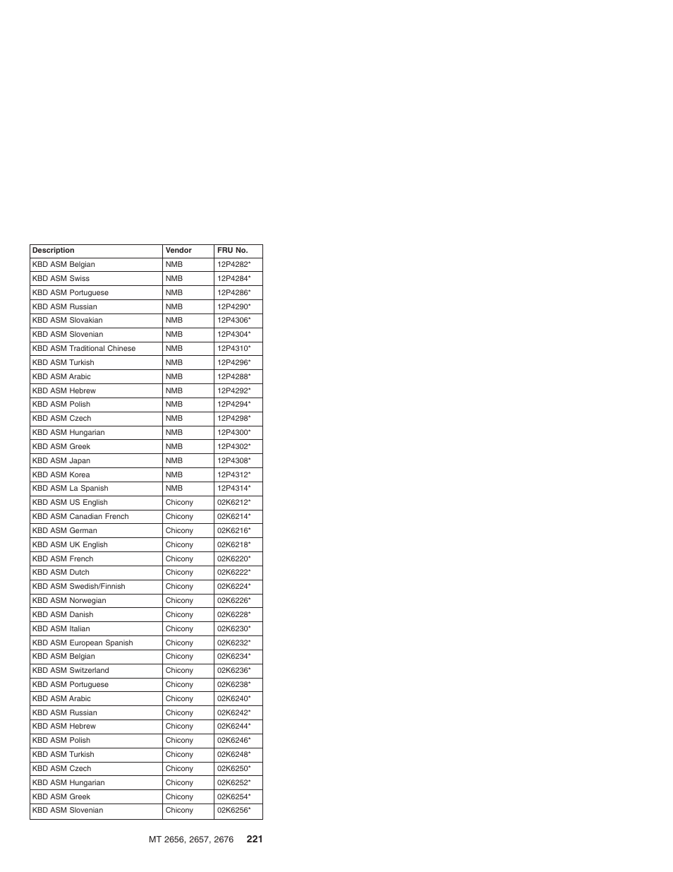 IBM R31 User Manual | Page 227 / 235