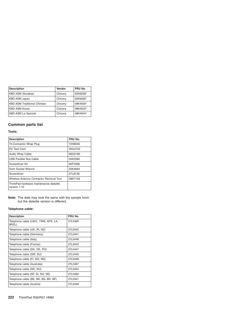 Common parts list | IBM R31 User Manual | Page 228 / 235