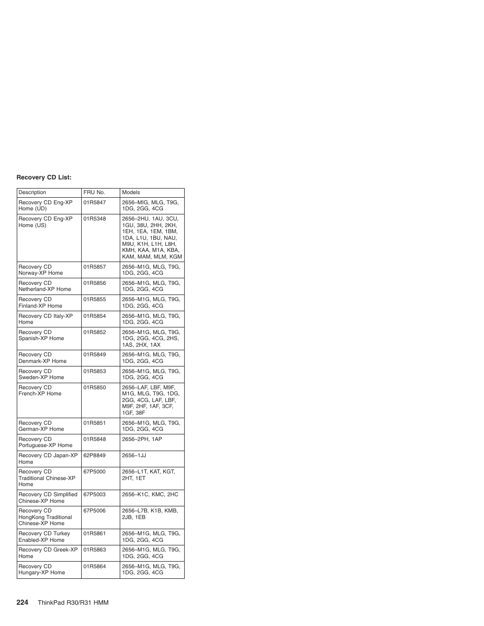 IBM R31 User Manual | Page 230 / 235