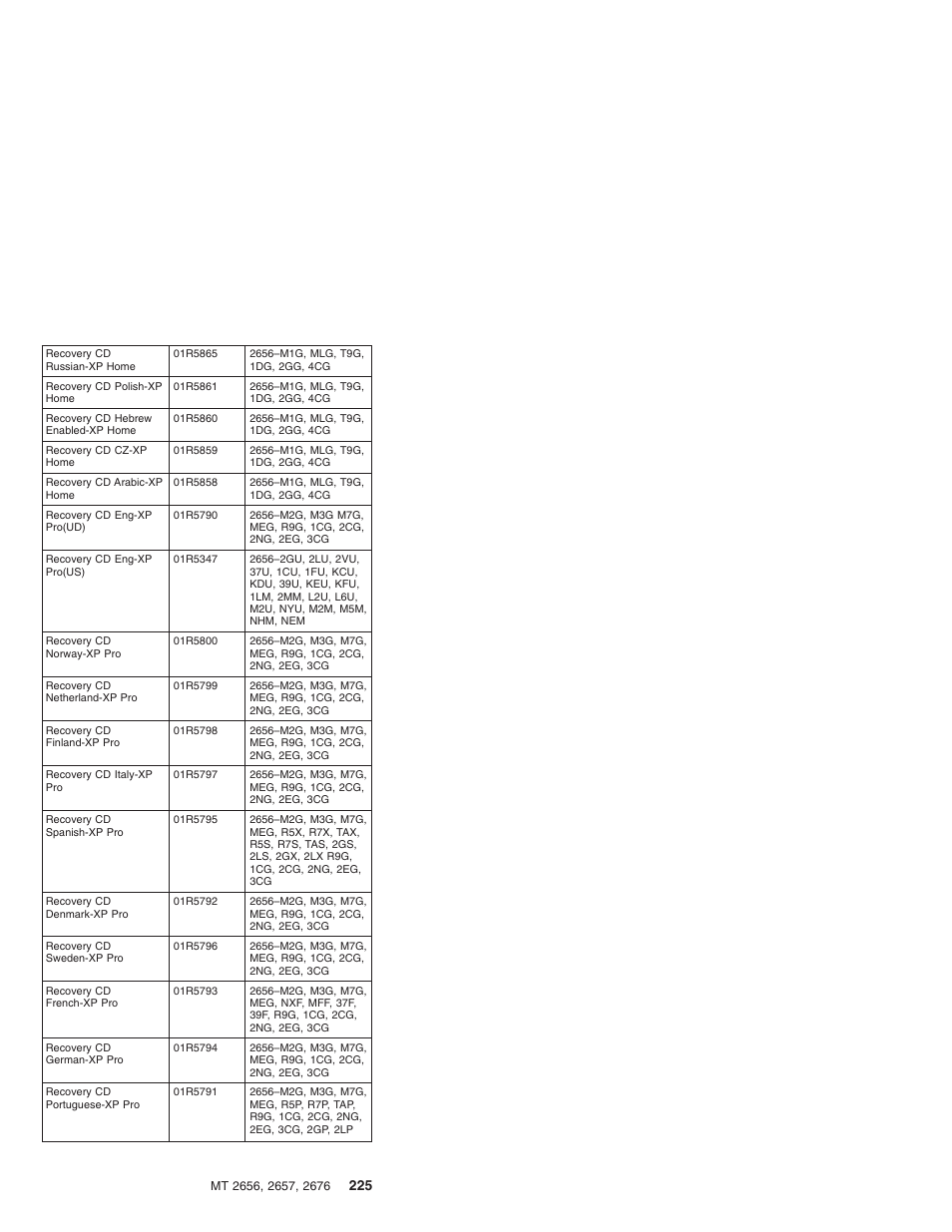 IBM R31 User Manual | Page 231 / 235