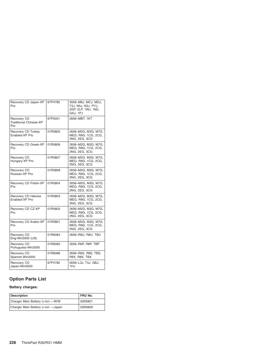 Option parts list | IBM R31 User Manual | Page 232 / 235