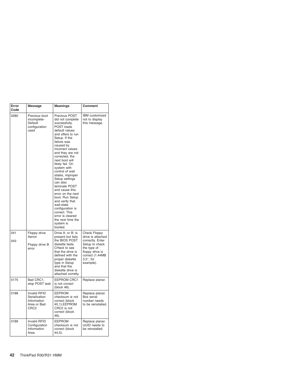 IBM R31 User Manual | Page 48 / 235