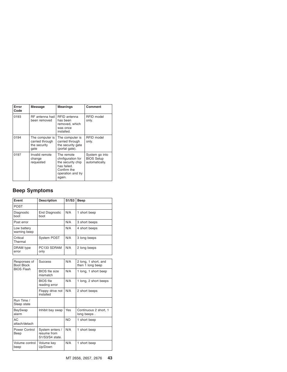 Beep symptoms | IBM R31 User Manual | Page 49 / 235