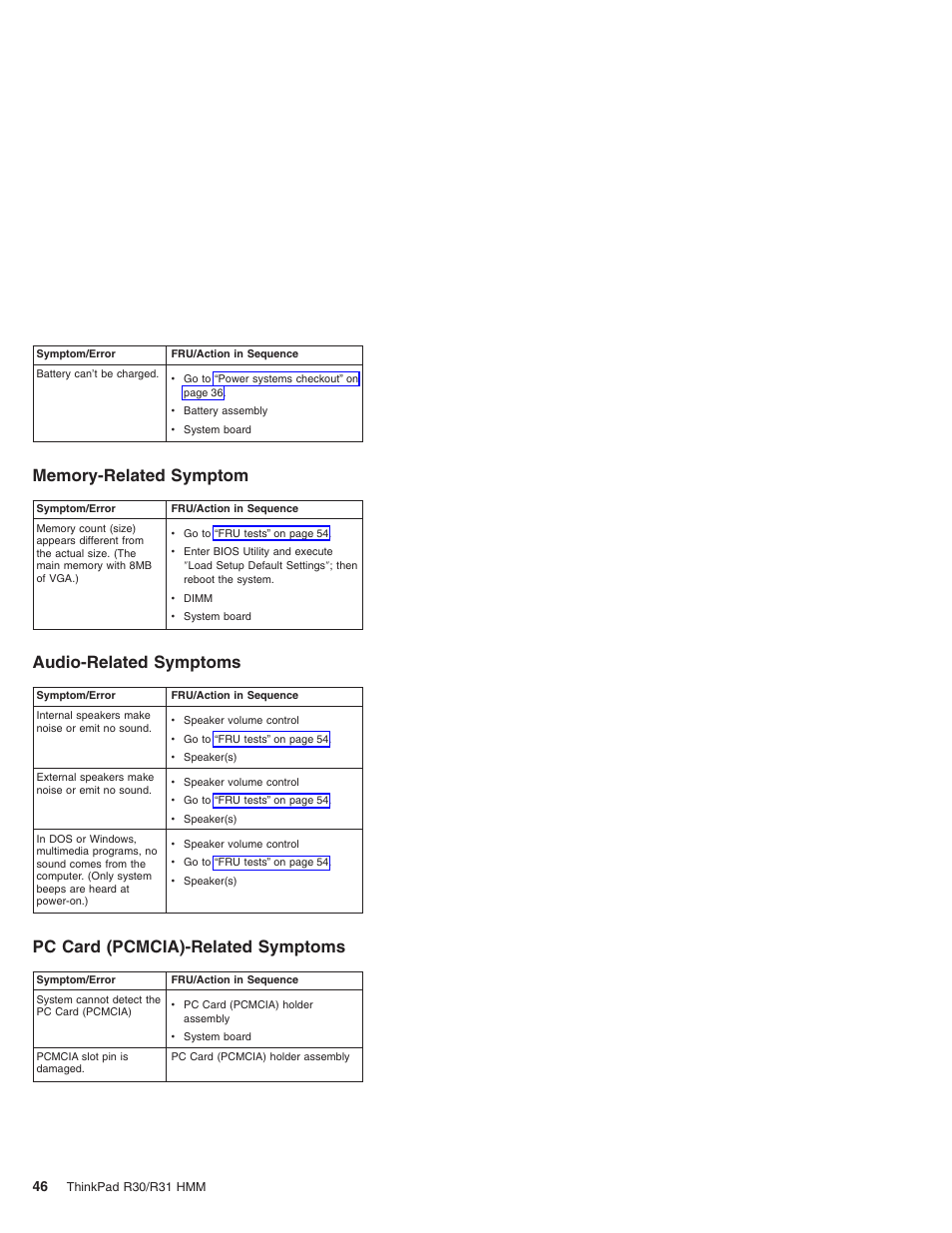 Memory-related symptom, Audio-related symptoms, Pc card (pcmcia)-related symptoms | IBM R31 User Manual | Page 52 / 235