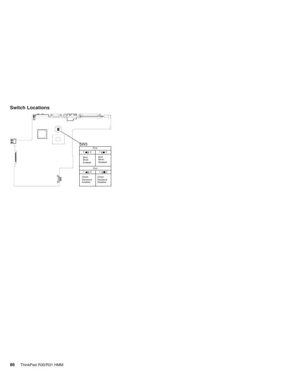 Switch locations, Thinkpad r30/r31 hmm | IBM R31 User Manual | Page 92 / 235