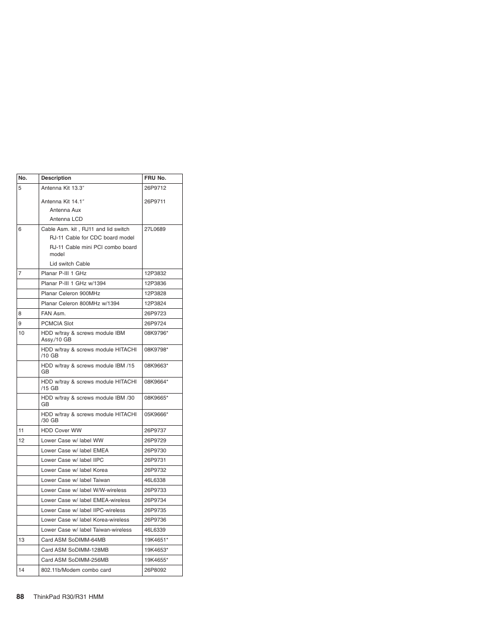 IBM R31 User Manual | Page 94 / 235