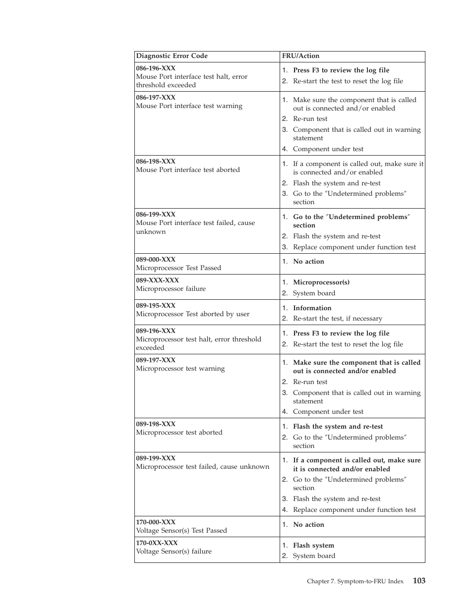 IBM 8306 User Manual | Page 109 / 314
