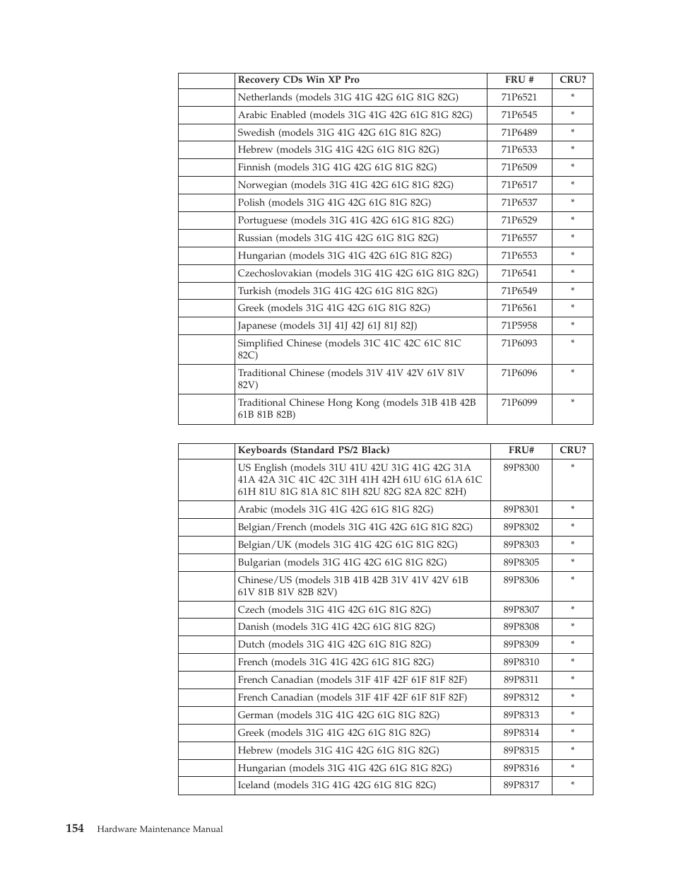 IBM 8306 User Manual | Page 160 / 314