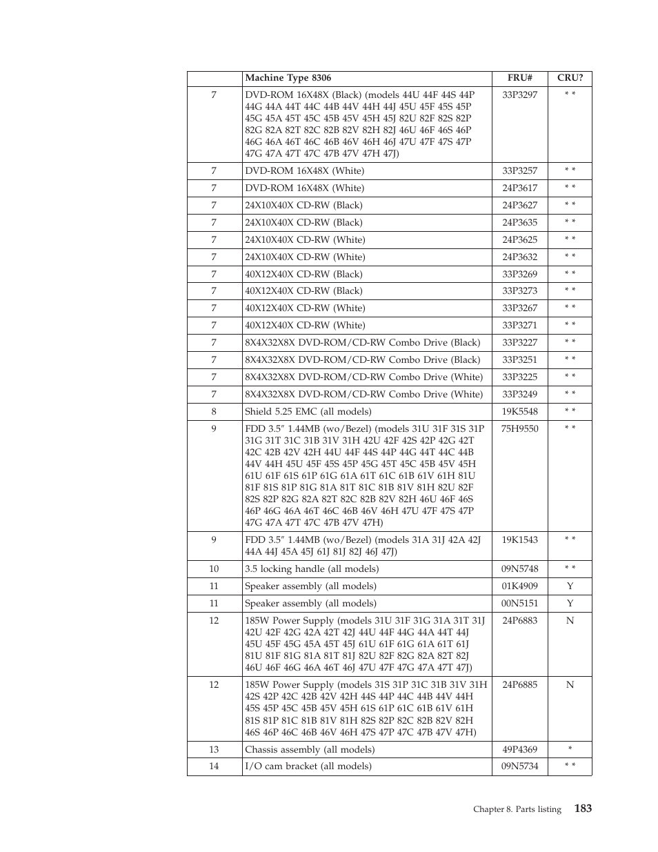 IBM 8306 User Manual | Page 189 / 314