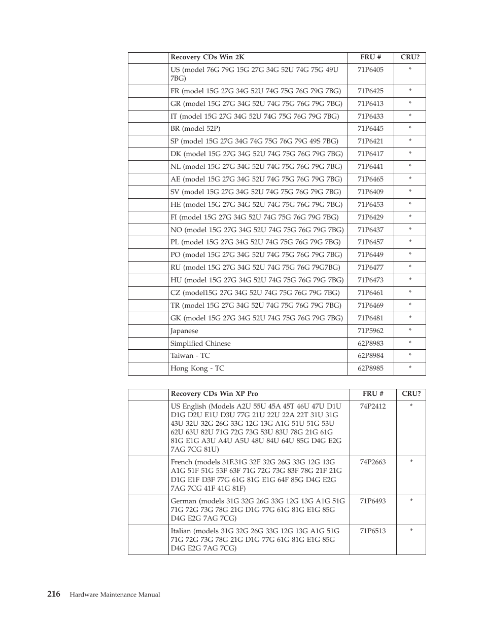 IBM 8306 User Manual | Page 222 / 314