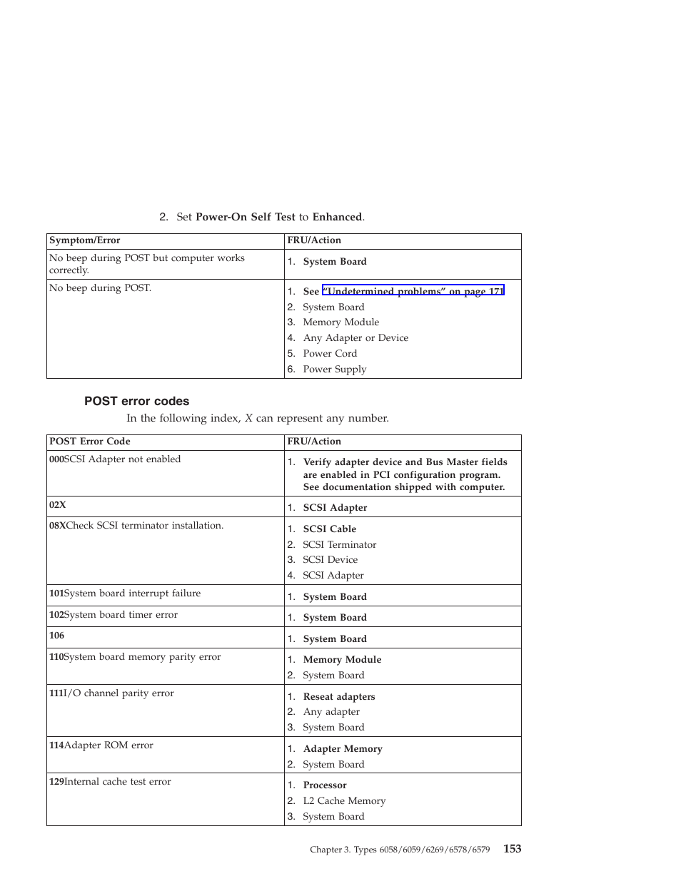 Post error codes | IBM 6648 User Manual | Page 167 / 248